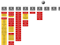 Visual Sitemap - Page Stack map style